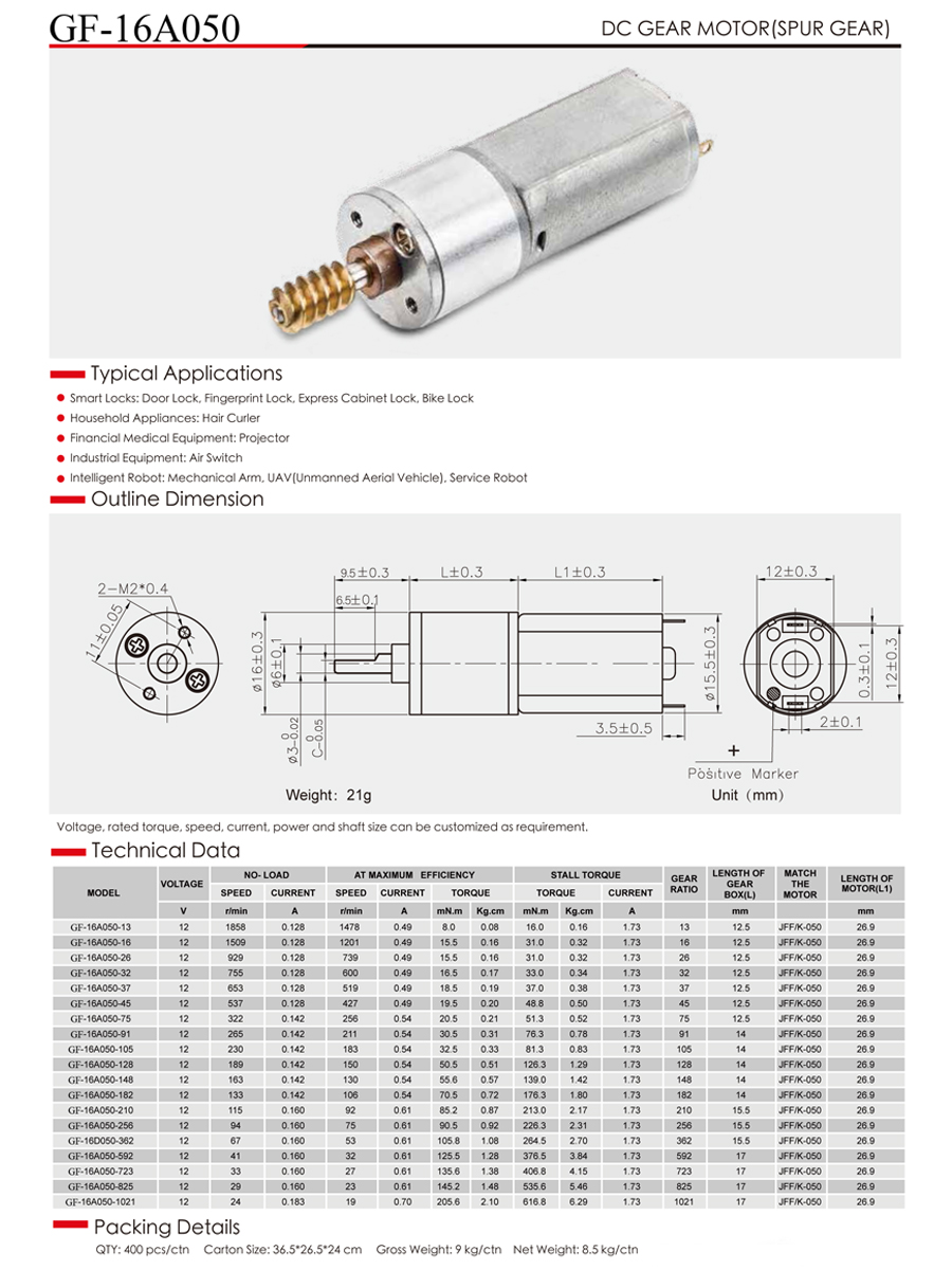 Shenzhen Global Wind Industry Co., Ltd