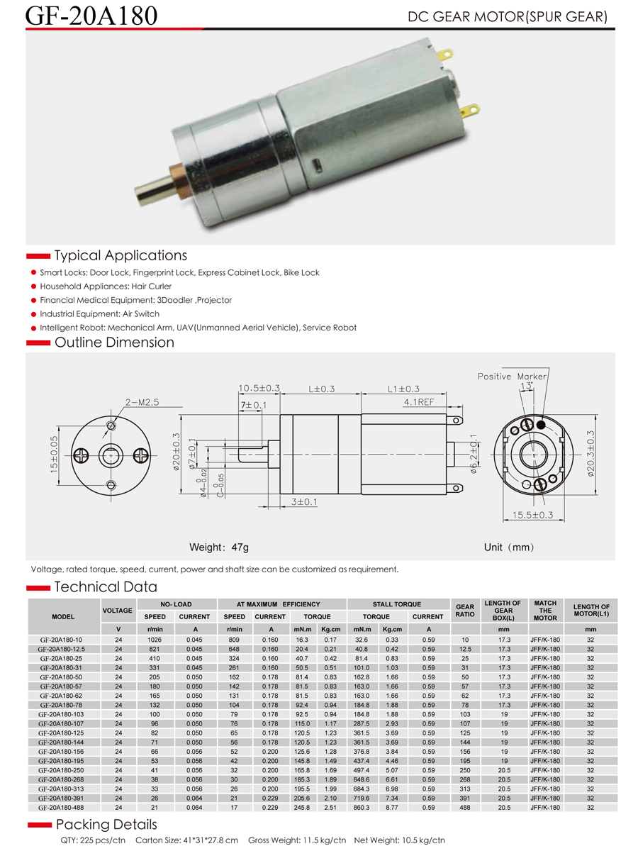 Shenzhen Global Wind Industry Co., Ltd