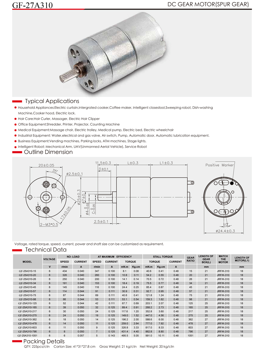 Shenzhen Global Wind Industry Co., Ltd