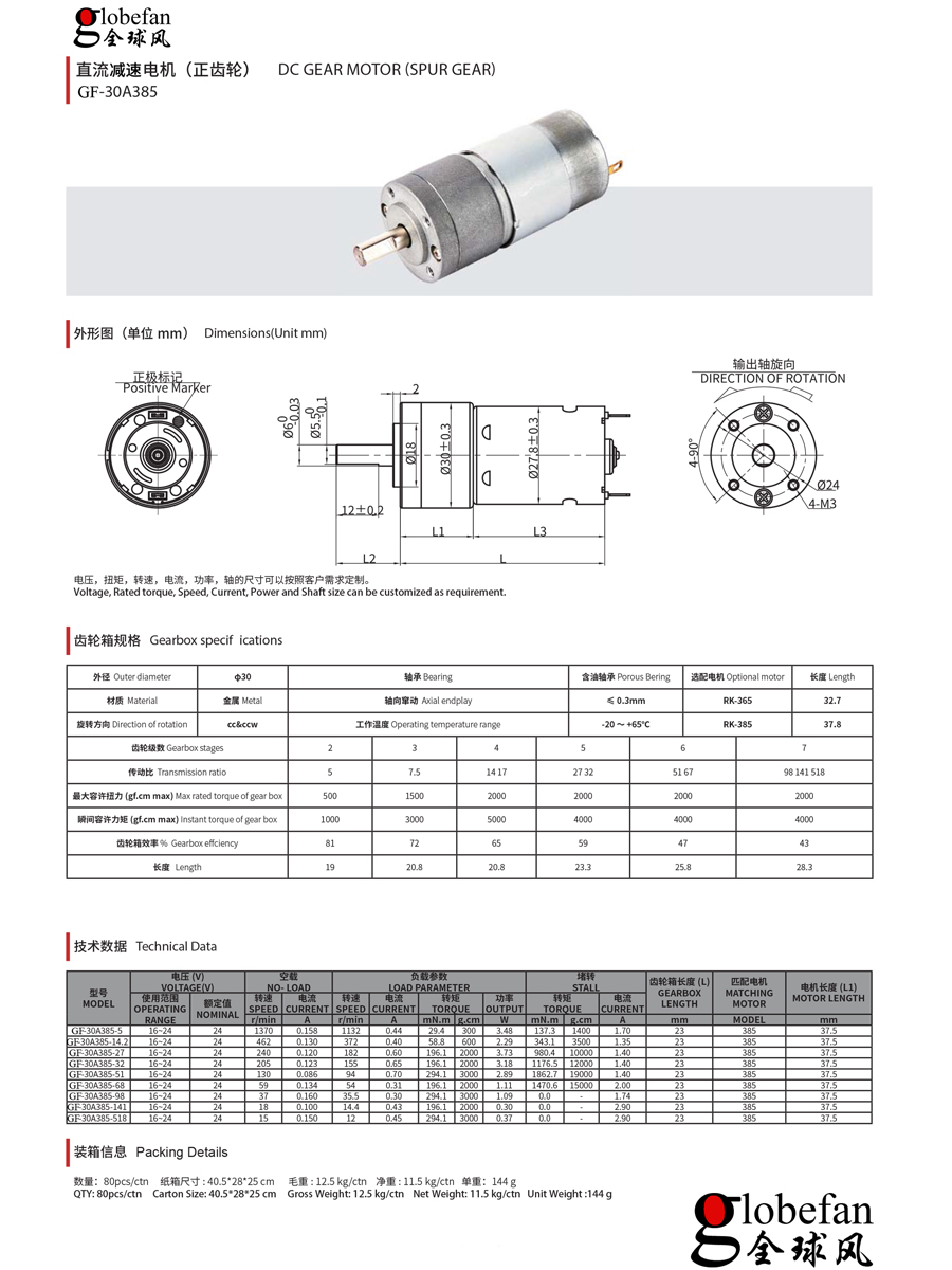 Shenzhen Global Wind Industry Co., Ltd