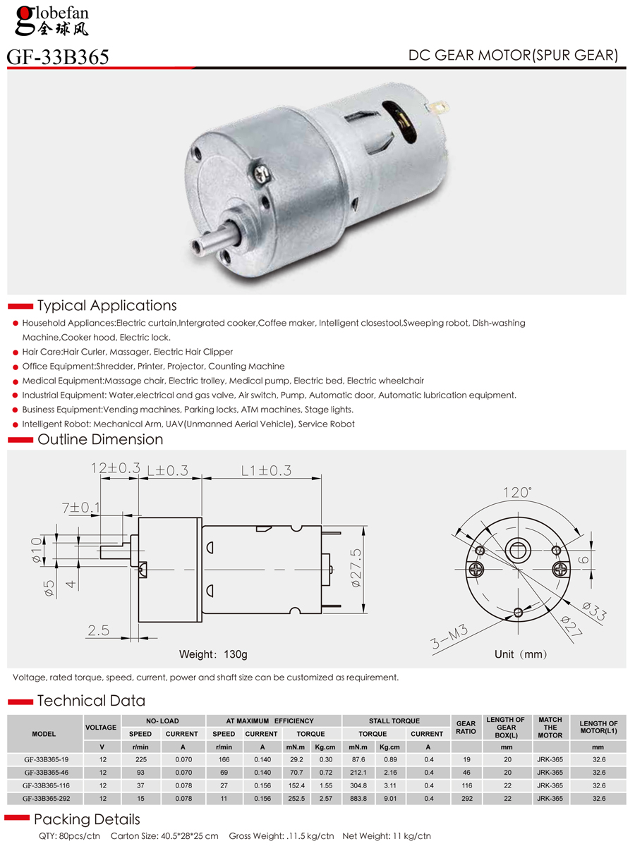 Shenzhen Global Wind Industry Co., Ltd