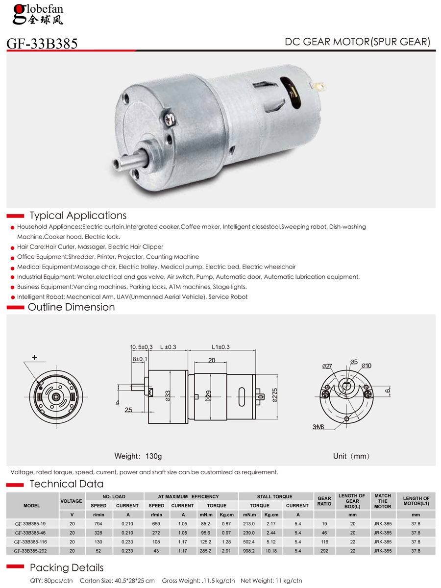 Shenzhen Global Wind Industry Co., Ltd