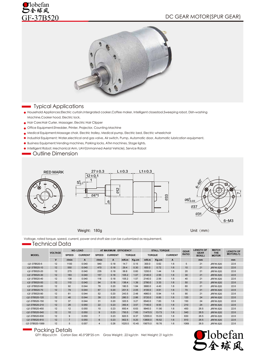 Shenzhen Global Wind Industry Co., Ltd