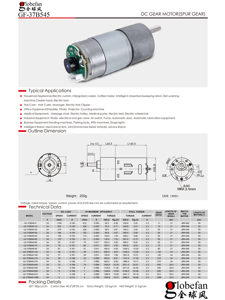 Shenzhen Global Wind Industry Co., Ltd