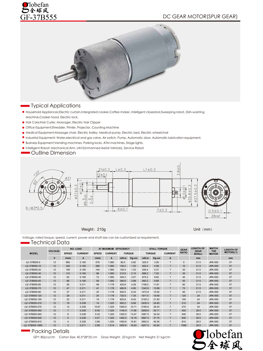 Shenzhen Global Wind Industry Co., Ltd